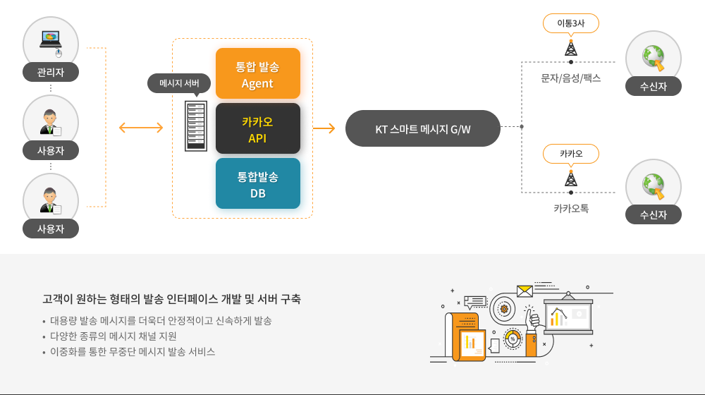 서버형 설명 이미지